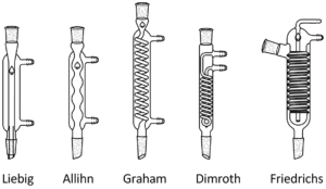 انواع مبرد آزمایشگاهی یا کندانسور